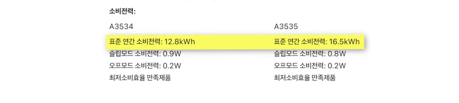 Mac mini A3534와 A3535의 표준 연간 소비전력과 슬립 모드 소비전력